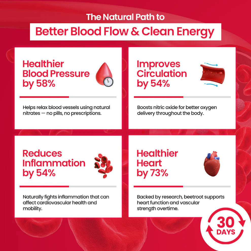 keemistry™ Natural Beet Root Powder