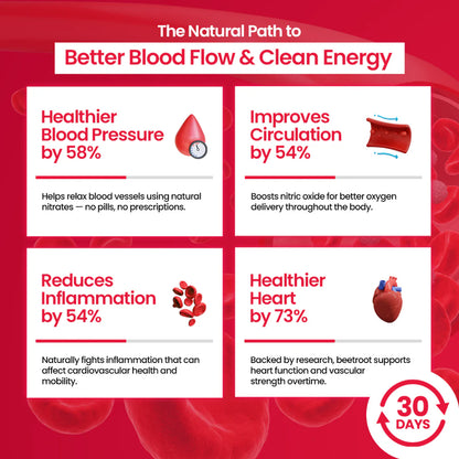 keemistry™ Natural Beet Root Powder